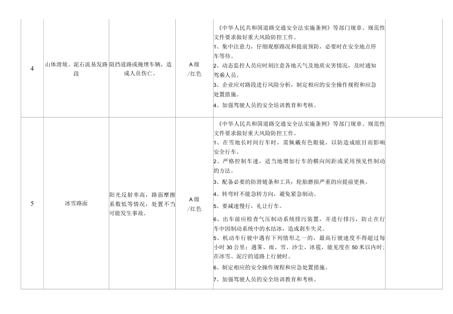 重大风险清单.docx_第3页