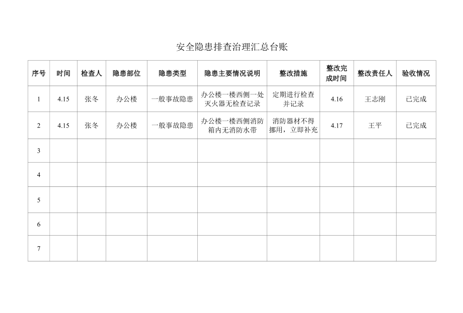 安全隐患排查治理汇总台帐.docx_第2页