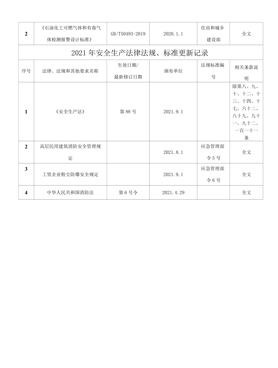 安全生产法律法规及标准更新修订记录.docx_第2页