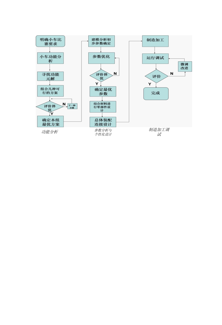 工程训练综合能力竞赛 无碳小车设计报告.docx_第3页