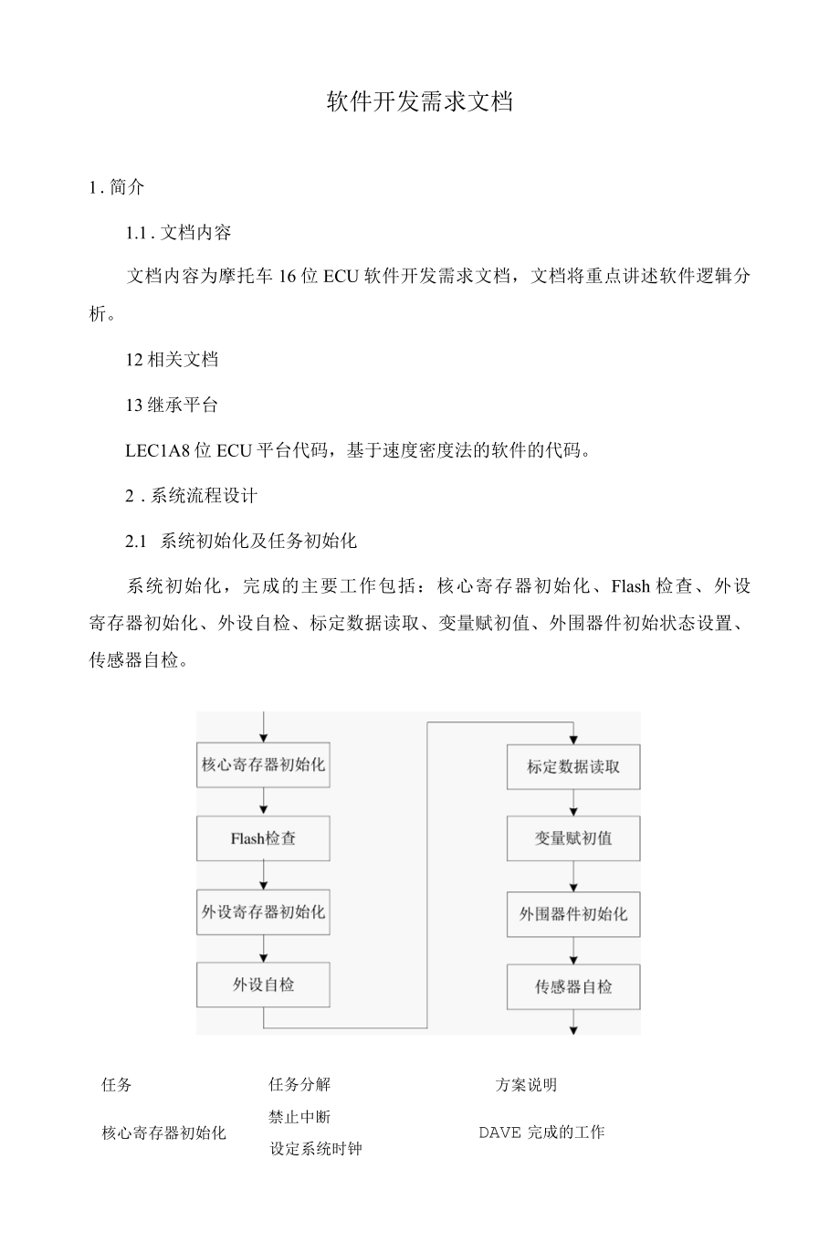 软件需求文档.docx_第1页