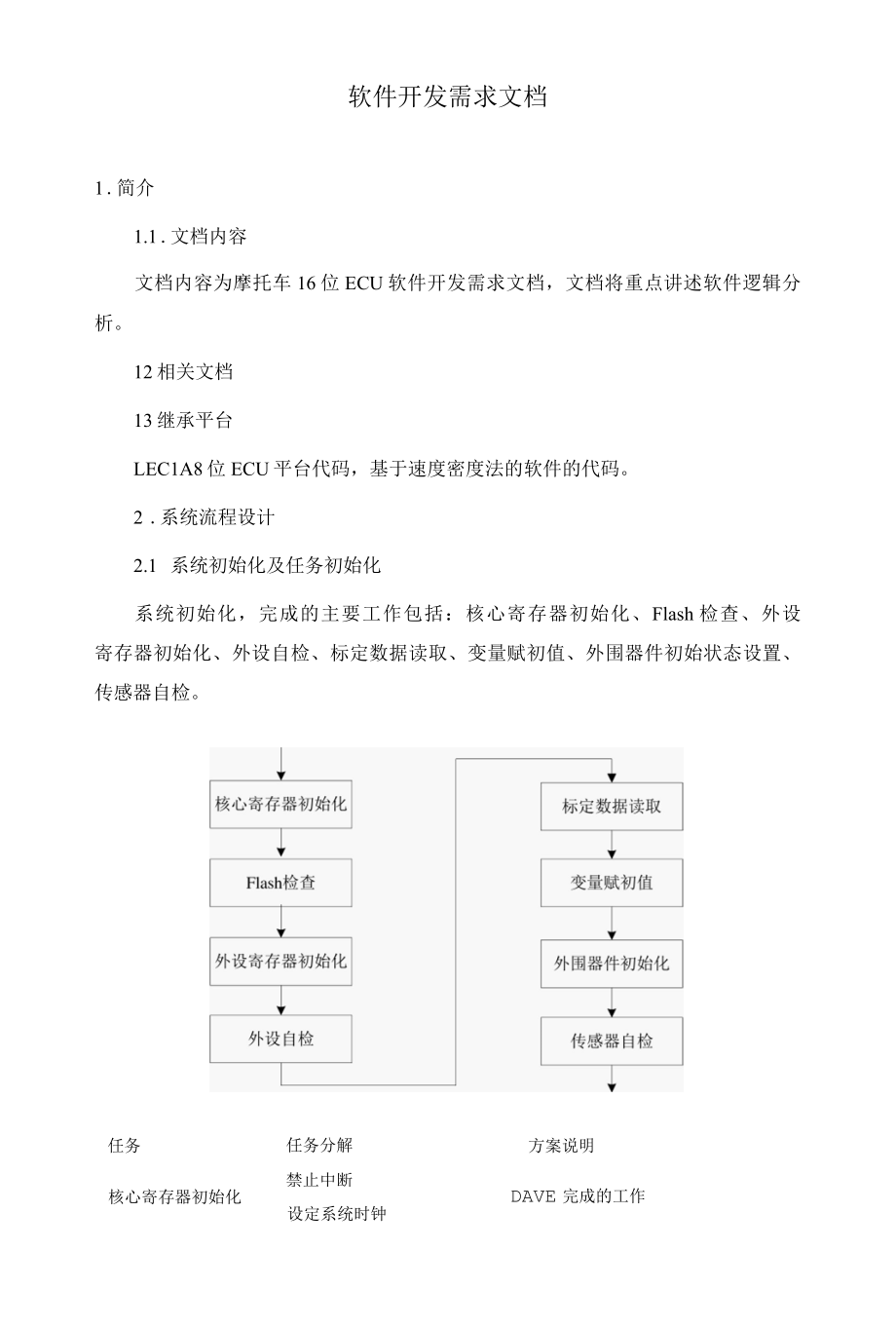 软件需求文档.docx_第2页