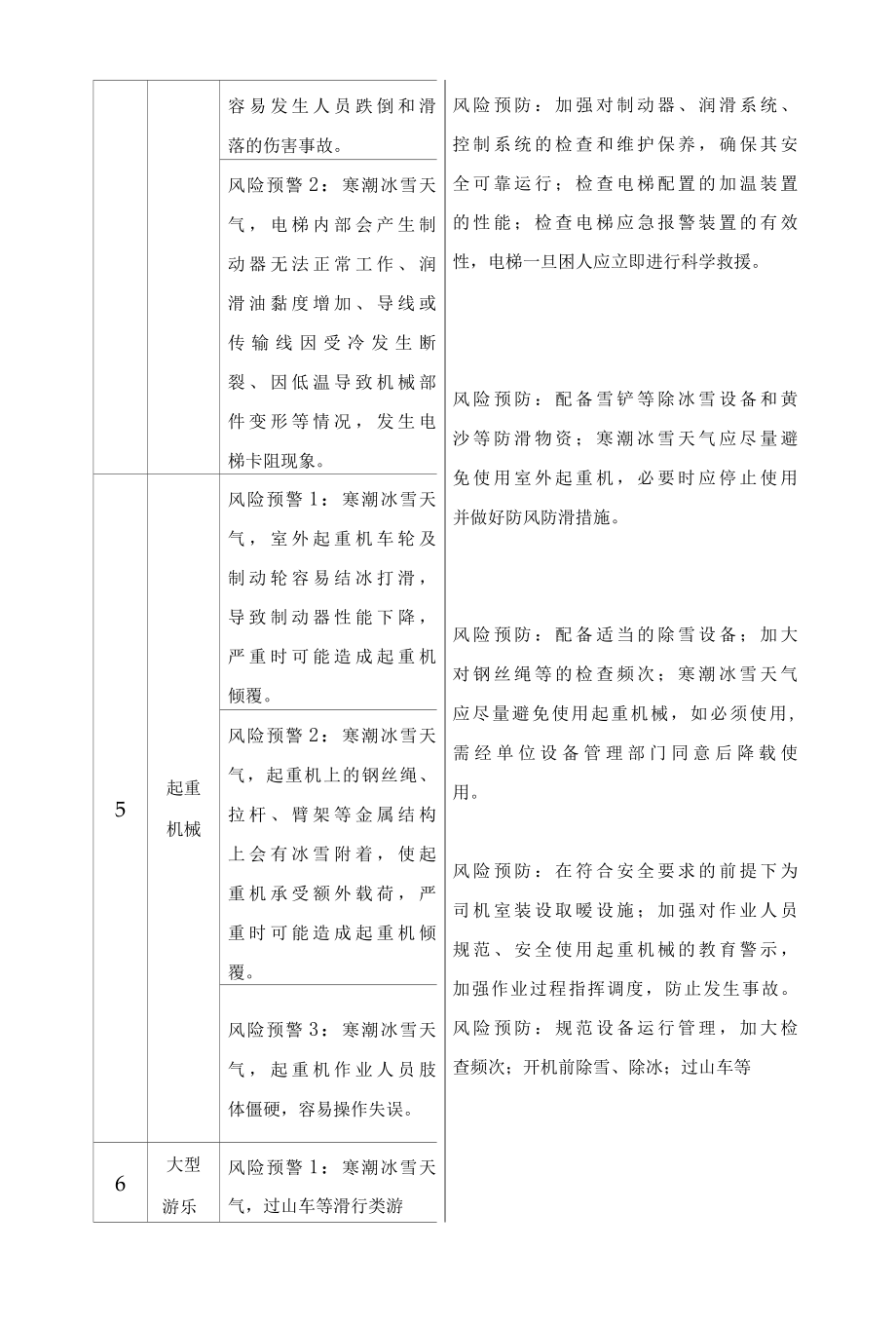 特种设备冬季风险隐患及预防措施培训.docx_第3页