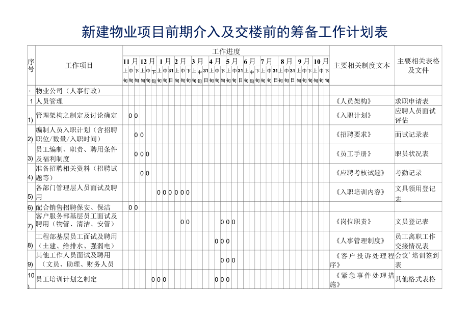 新建物业项目前期介入及交楼前的筹备工作计划表完整版参考借鉴范本.docx_第2页