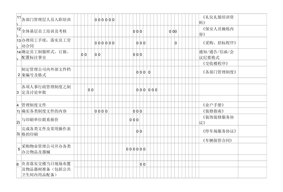 新建物业项目前期介入及交楼前的筹备工作计划表完整版参考借鉴范本.docx_第3页