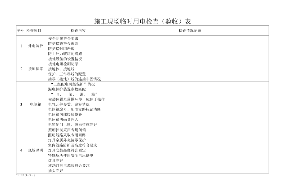 施工现场临时用电检查验收表.docx_第1页