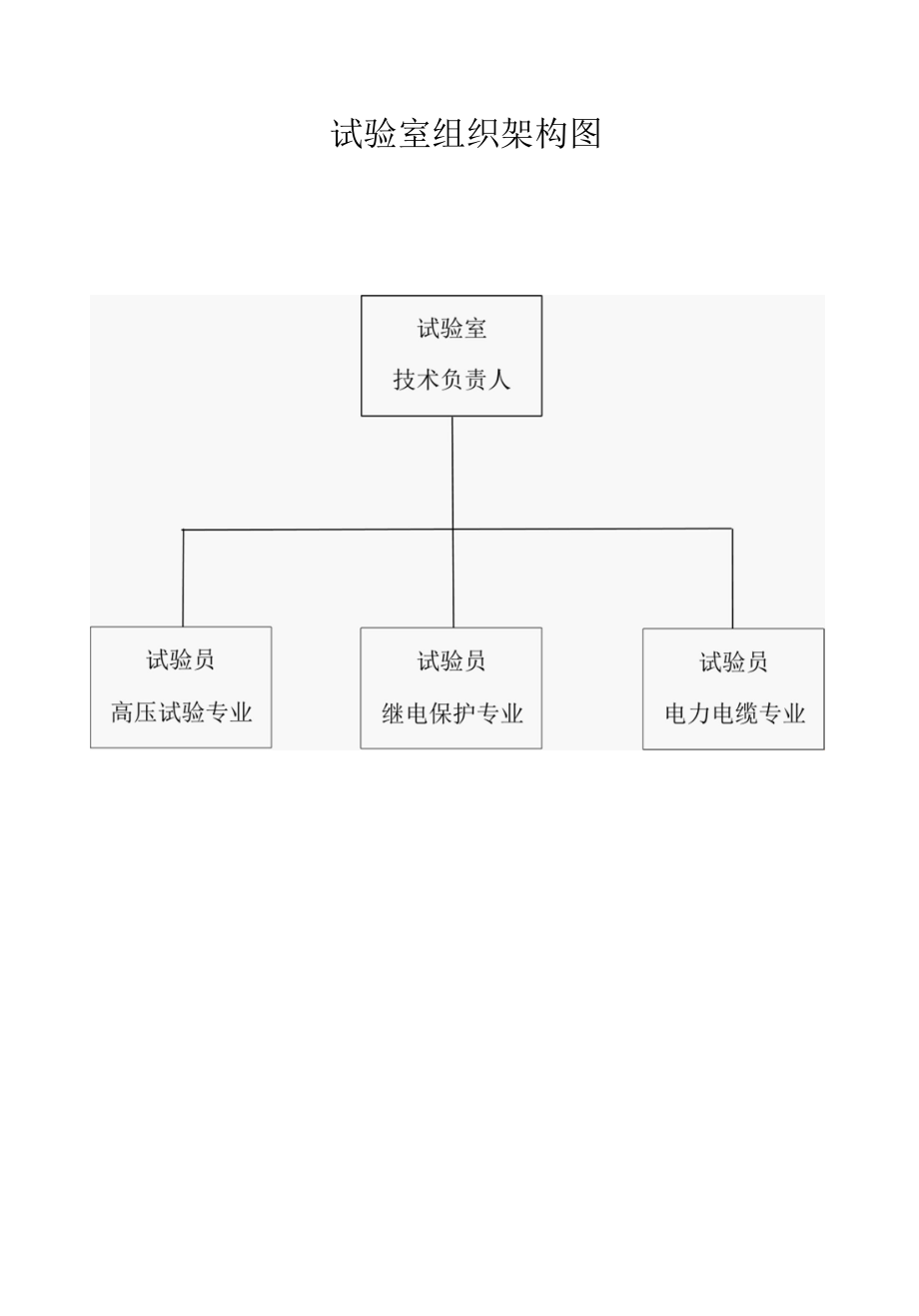 承装承修、承试试验室管理制度.docx_第1页