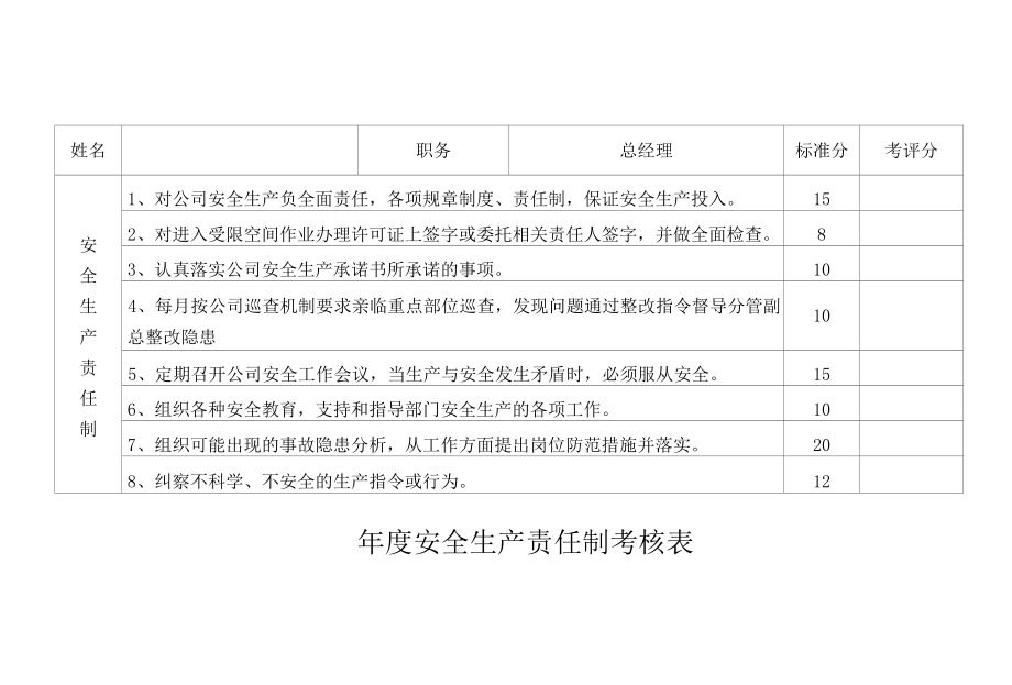 安全生产责任制考核表.docx_第1页