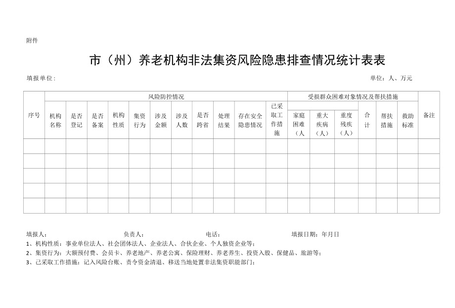 市州养老机构非法集资风险隐患排查情况统计表表.docx_第1页