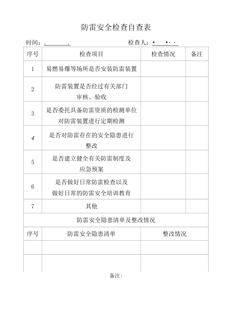 防雷安全检查自查表.docx_第1页