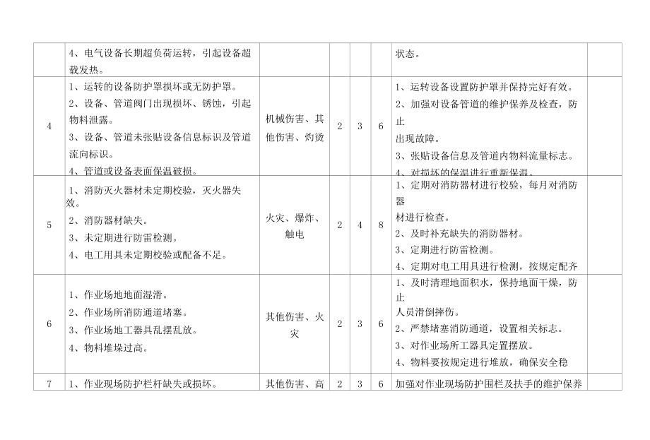 生产工艺工作场所潜在事故危险性分析评价记录.docx_第2页