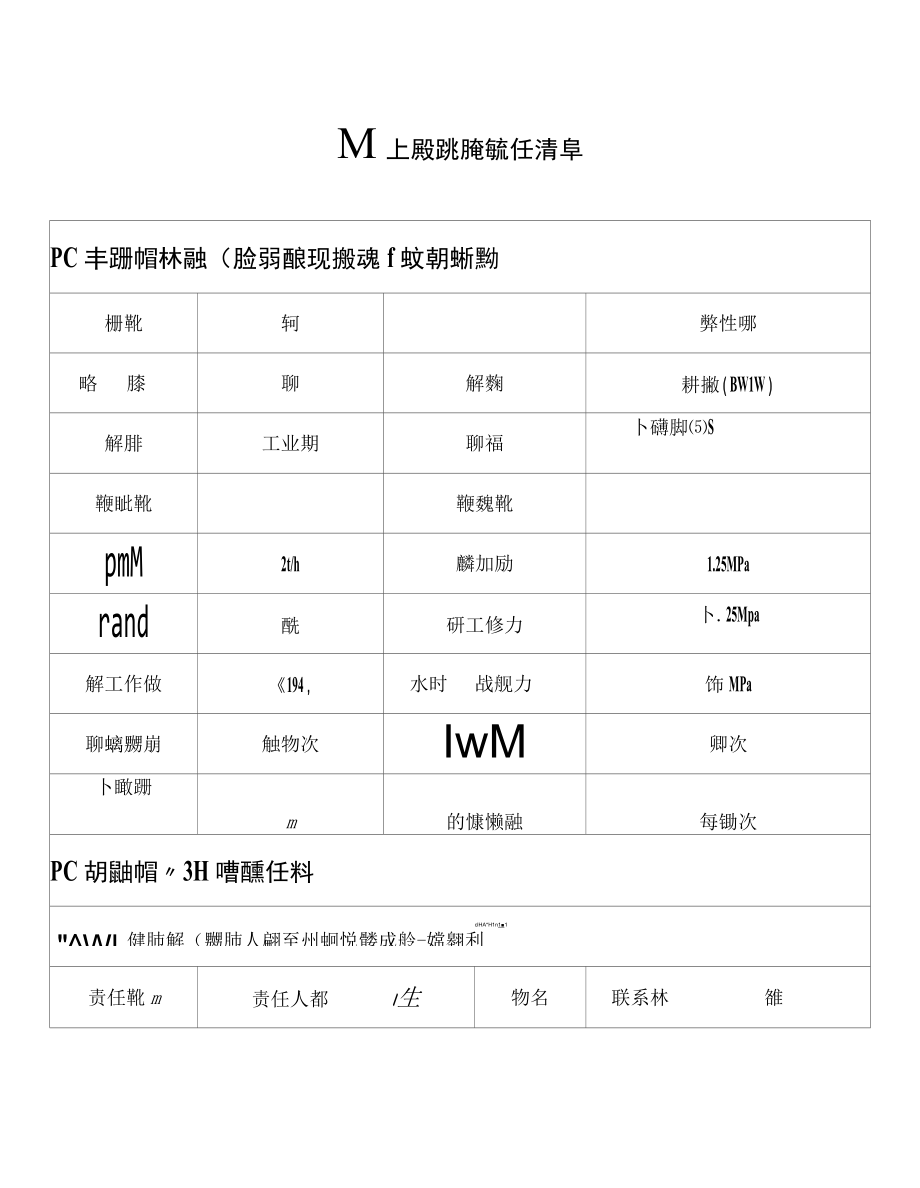 建筑施工装配式重大安全风险管控责任清单.docx_第3页