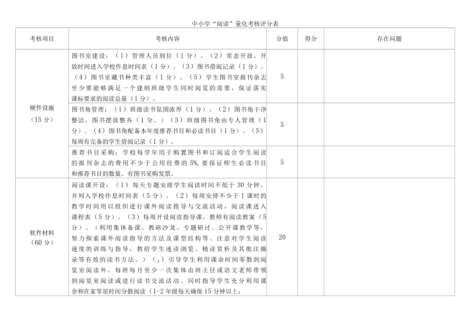 阅读量化考核细则.docx_第1页