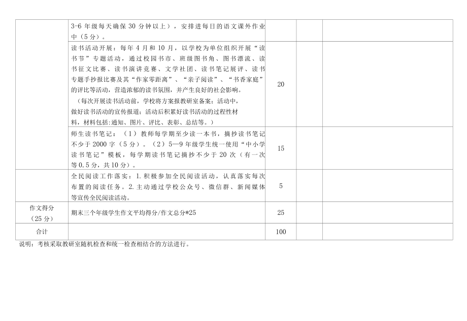 阅读量化考核细则.docx_第2页