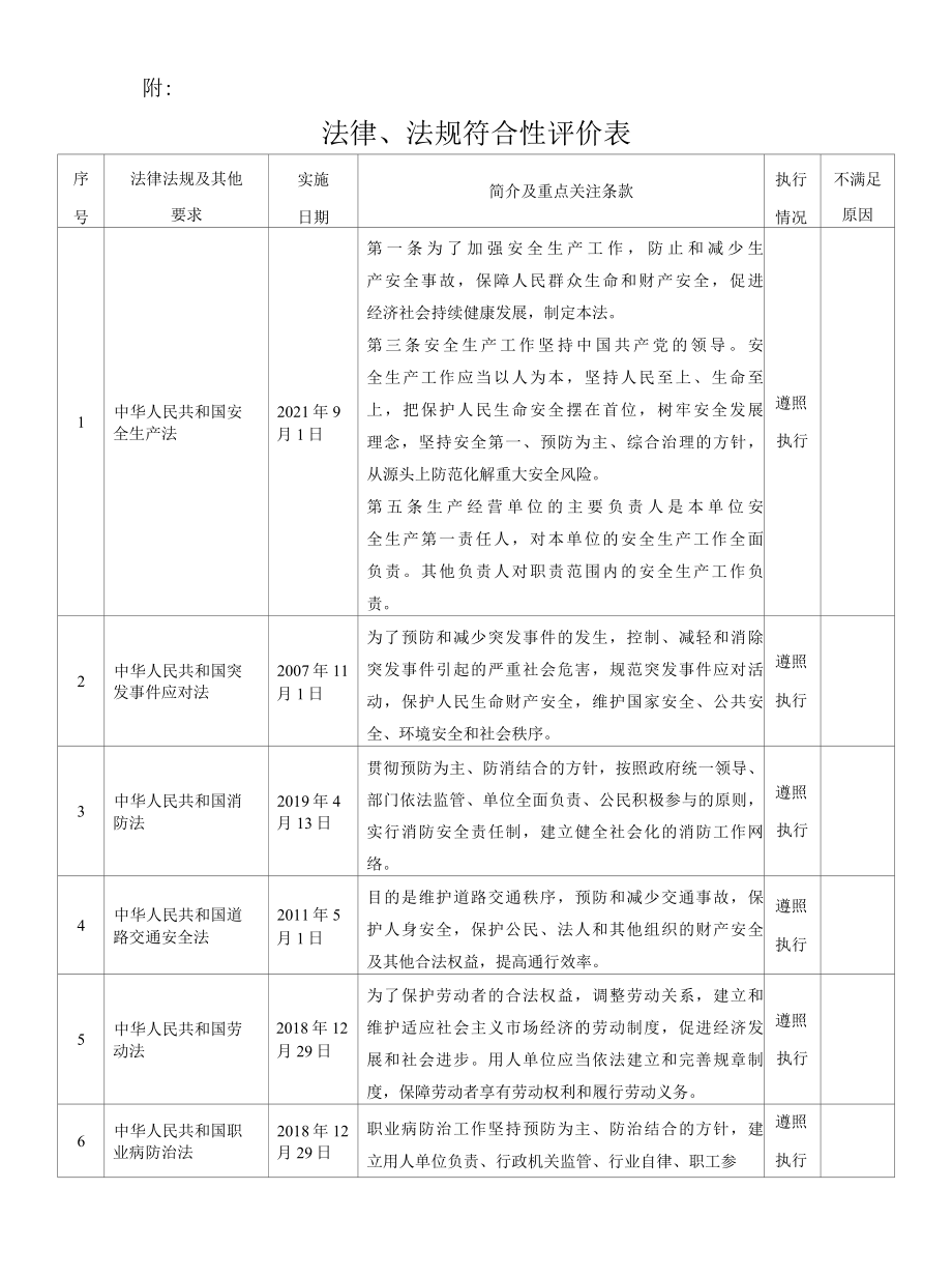 道路运输企业法律法规符合性评价报告修改人员.docx_第3页