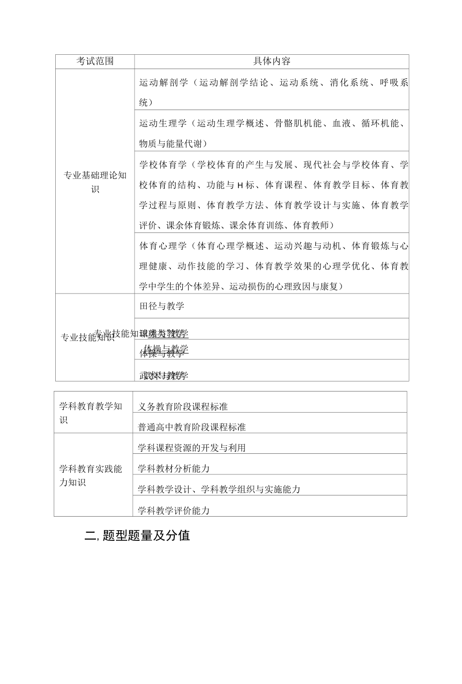 教师招聘体育学科分析以及备考建议.docx_第2页