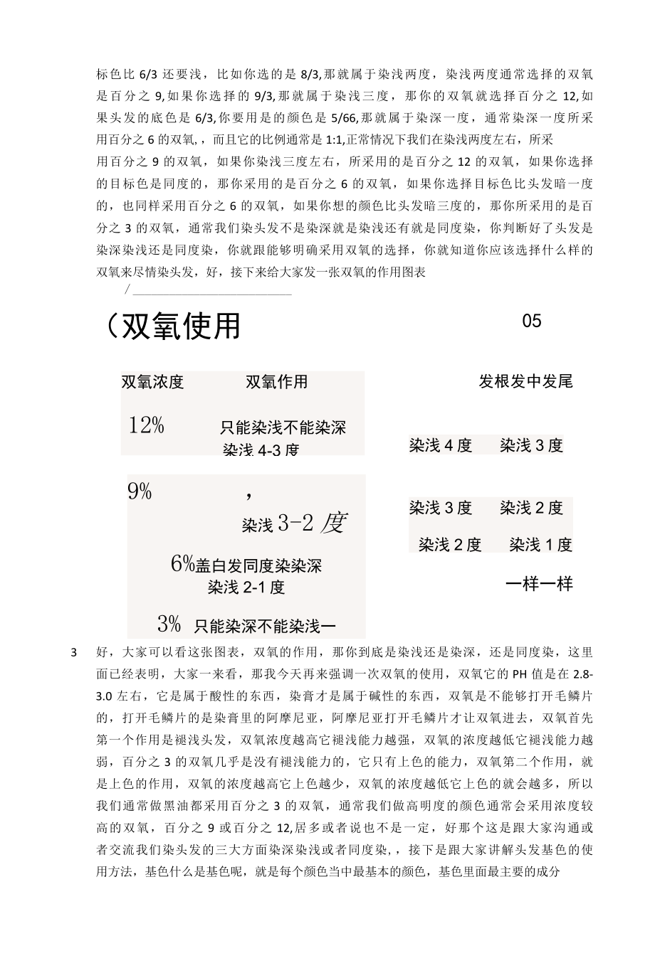 魔变染深染浅同度染.docx_第3页