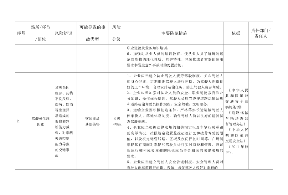 道路运输企业安全风险辨识分级管控指南.docx_第2页