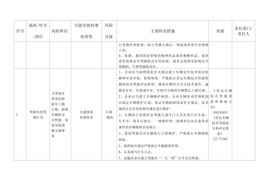 道路运输企业安全风险辨识分级管控指南.docx_第3页