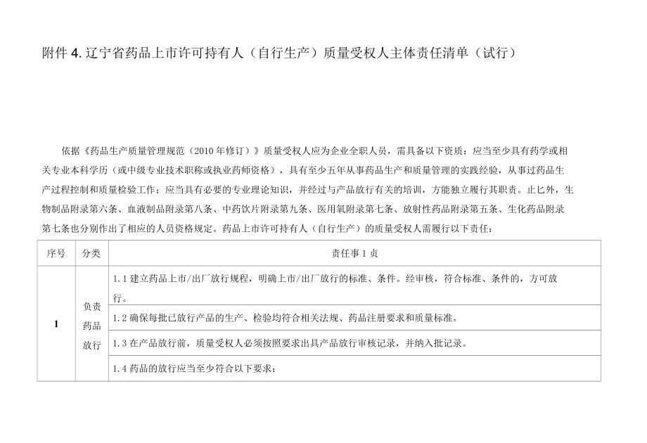 辽宁省药品上市许可持有人自行生产质量受权人主体责任清单试行.docx_第1页