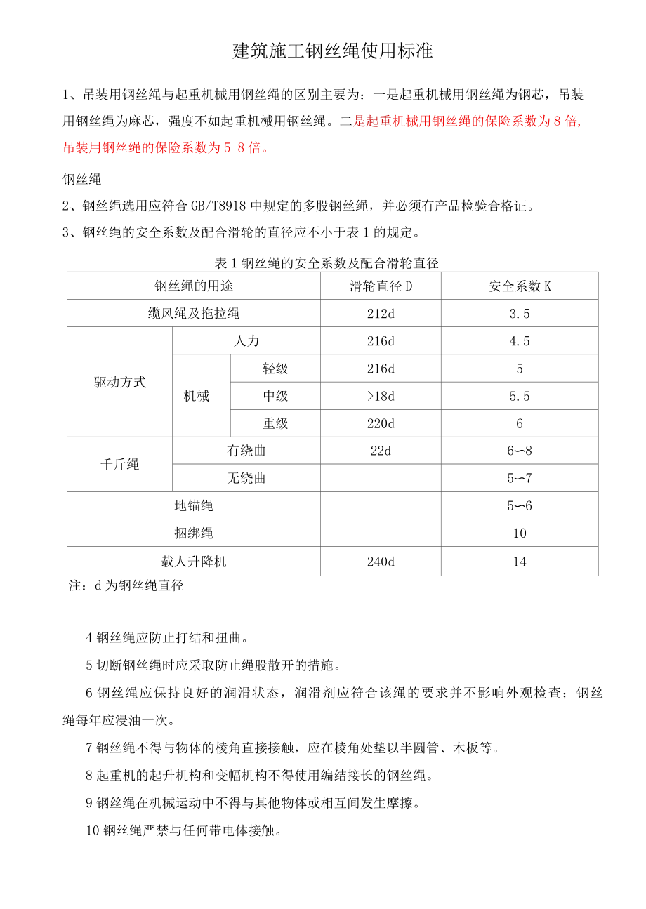 钢丝绳使用规范.docx_第1页