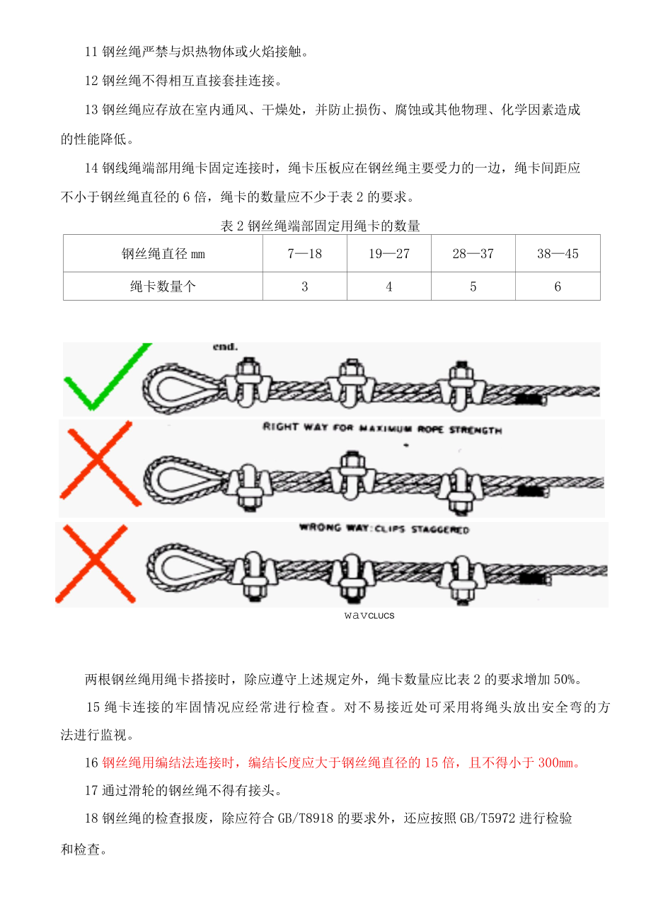 钢丝绳使用规范.docx_第2页