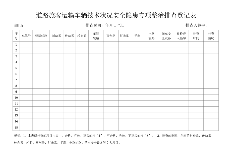 车辆技术状况安全隐患专项整治排查登记表.docx_第1页