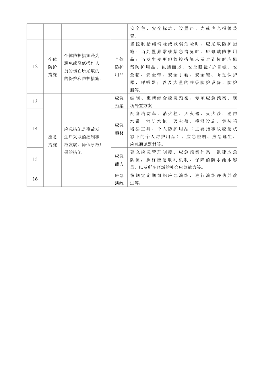 安全生产风险降低管理措施.docx_第2页