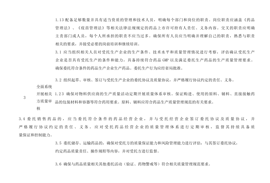 辽宁省药品上市许可持有人委托生产法定代表人、企业负责人主体责任清单试行.docx_第2页