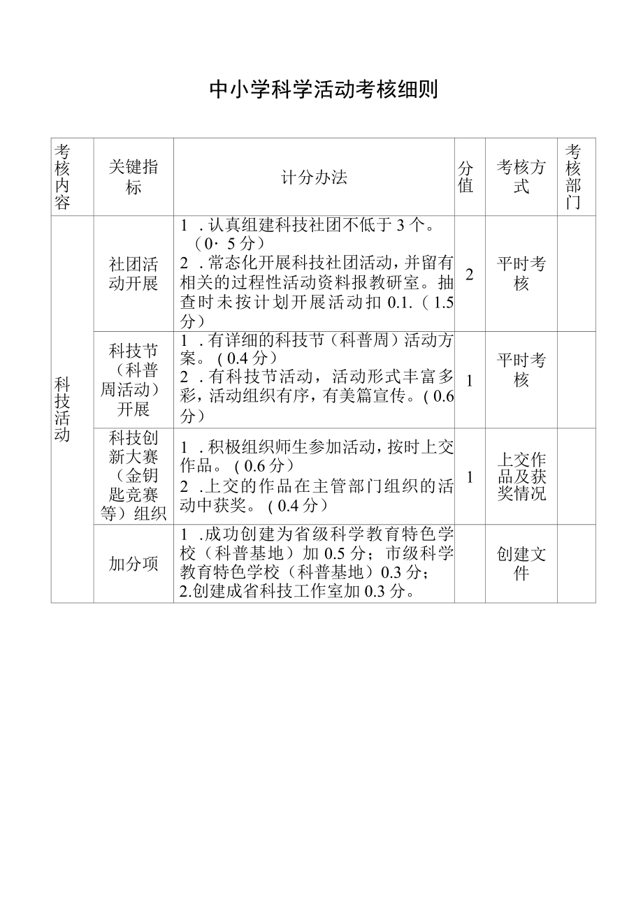 科学考核细则.docx_第1页