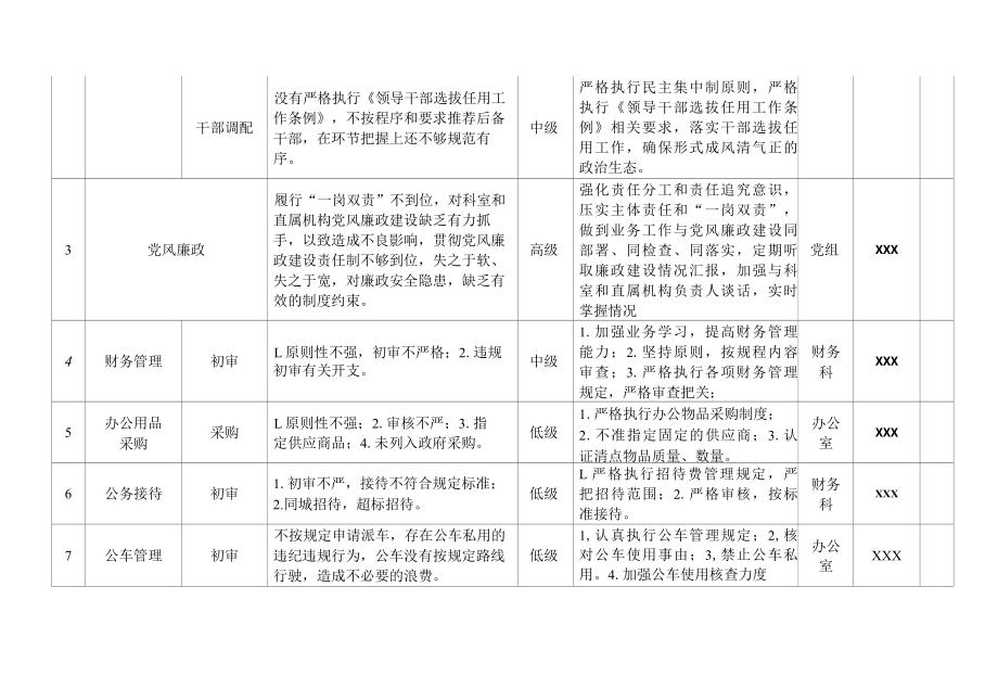 市残联廉政风险防控汇总一览表.docx_第2页