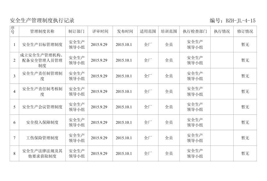 安全生产管理制度执行记录.docx_第1页