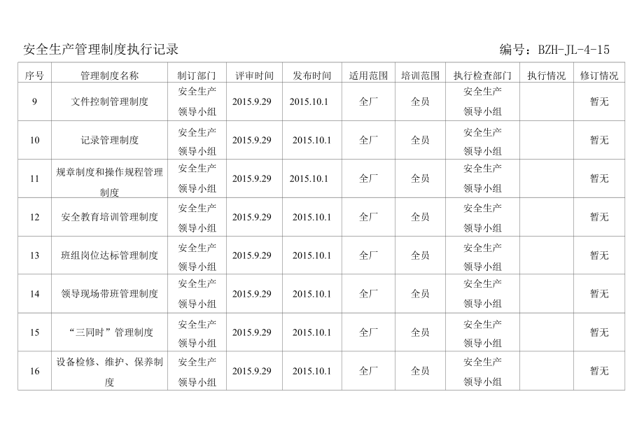 安全生产管理制度执行记录.docx_第2页