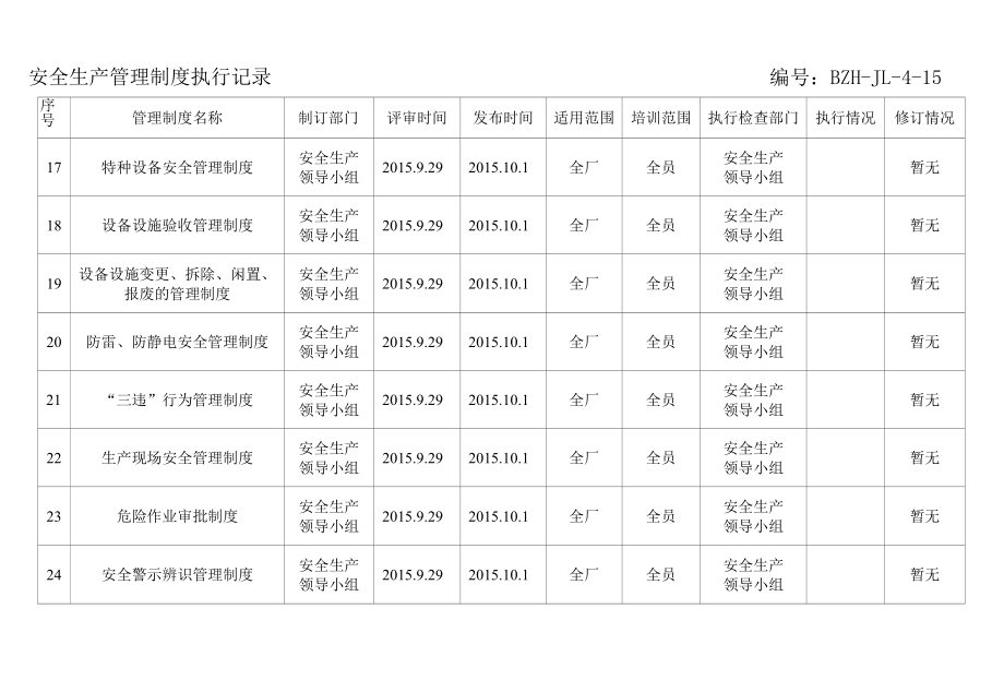 安全生产管理制度执行记录.docx_第3页