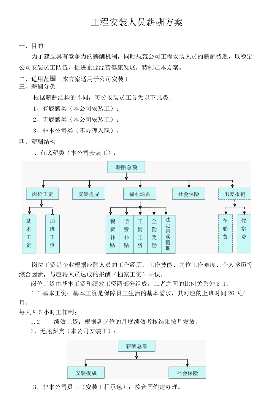 工程安装人员薪酬方案.docx_第1页