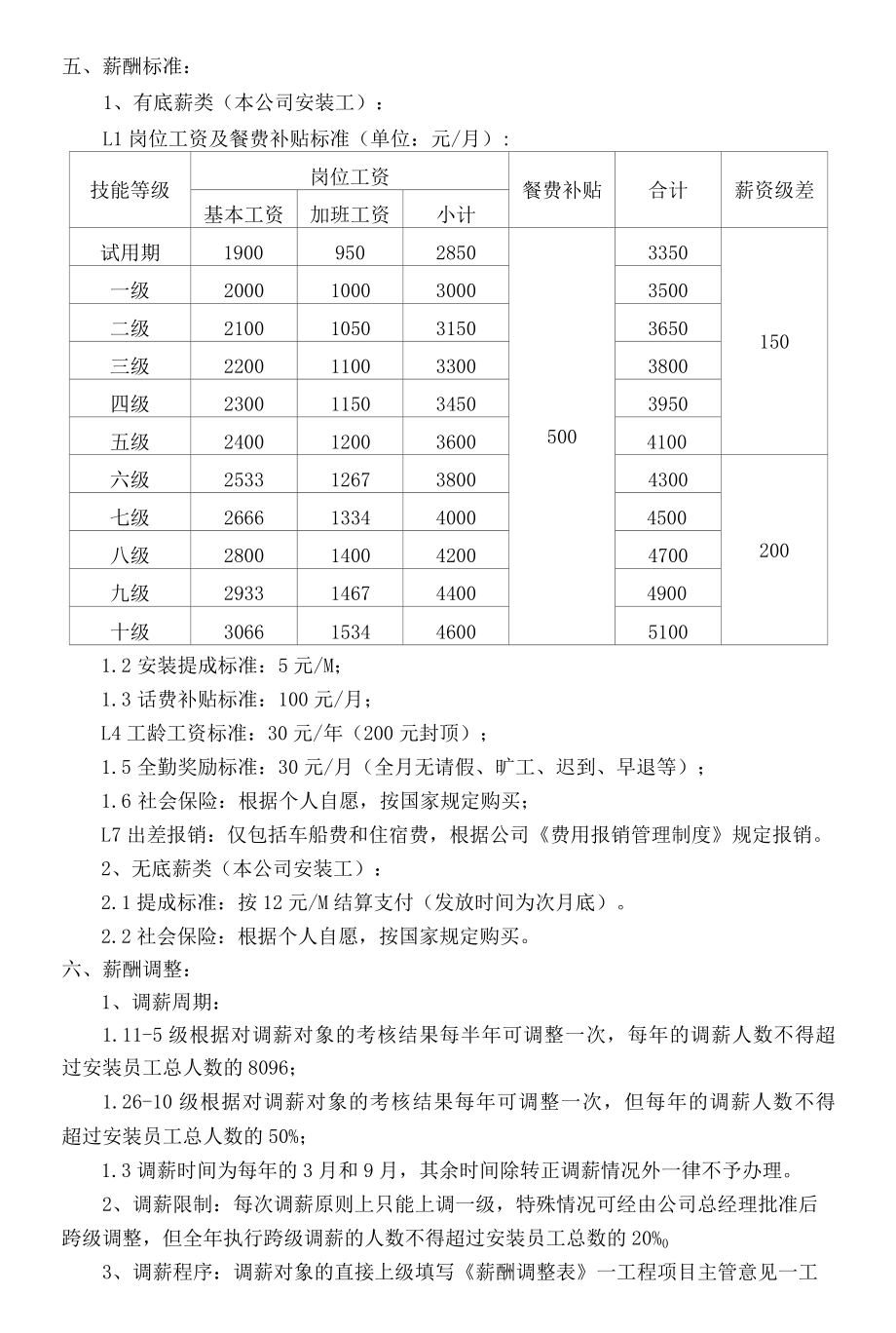 工程安装人员薪酬方案.docx_第2页