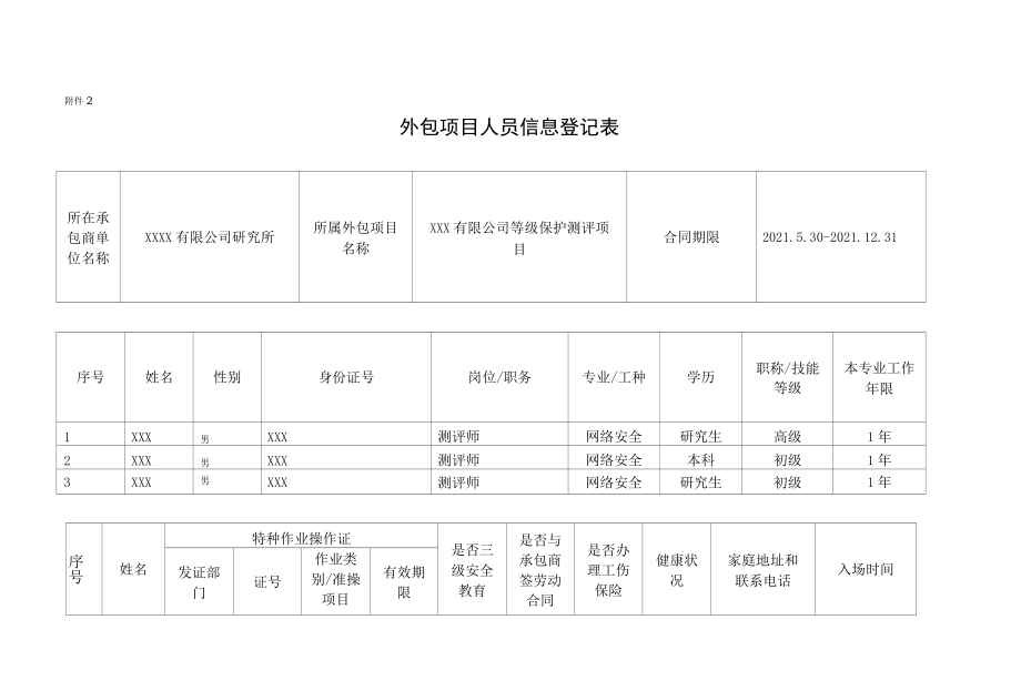 疫情期间外来人员进站防控审批和信息登记及安全教育表模板.docx_第3页