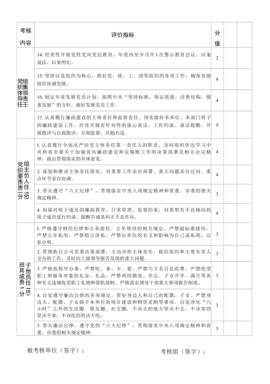 集团公司2022年度党风廉政建设责任目标考核评分表.docx_第2页