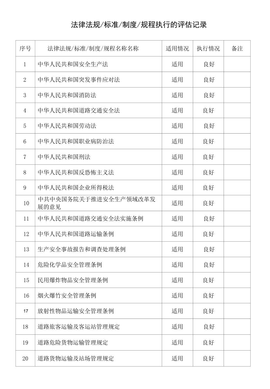 道路运输企业法律法规标准制度规程执行的评估记录.docx_第1页