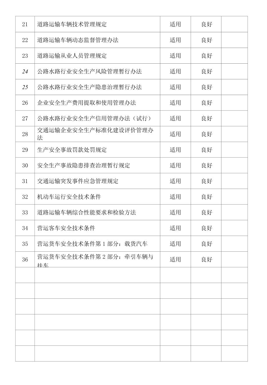 道路运输企业法律法规标准制度规程执行的评估记录.docx_第2页