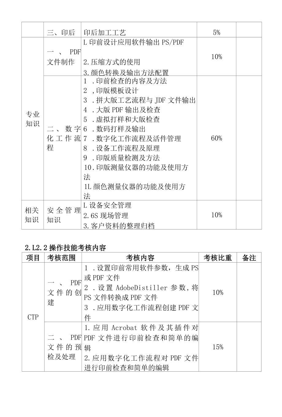 计算机直接制版专项职业能力考核规范.docx_第2页