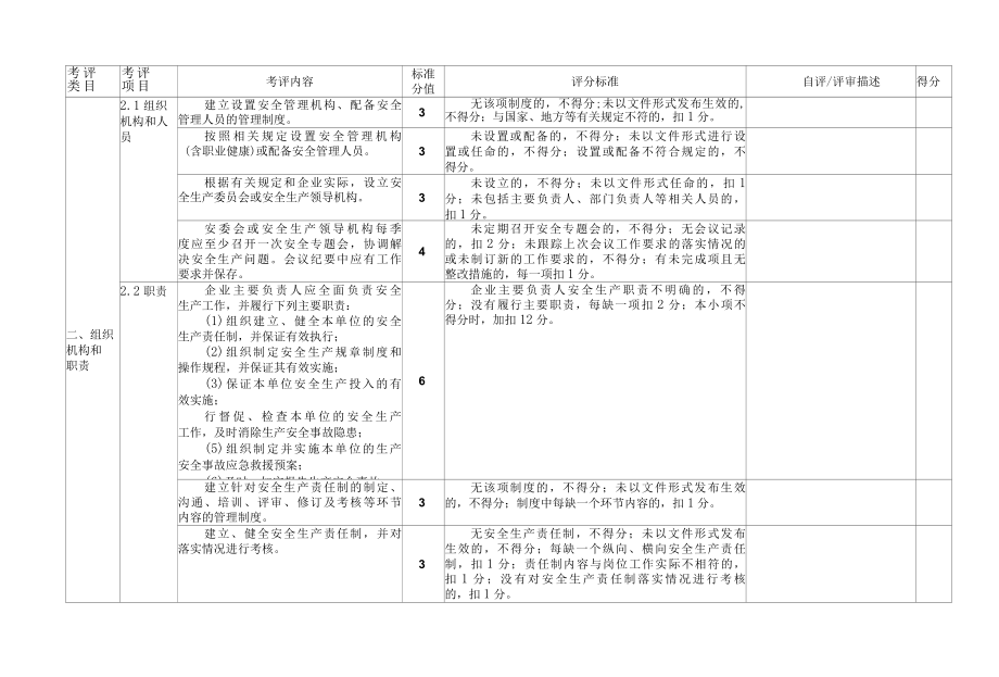 建筑卫生陶瓷企业安全生产标准化评定标准范本.docx_第2页