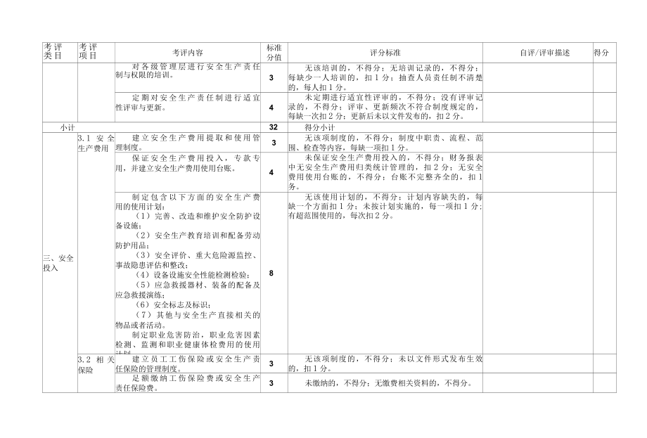 建筑卫生陶瓷企业安全生产标准化评定标准范本.docx_第3页