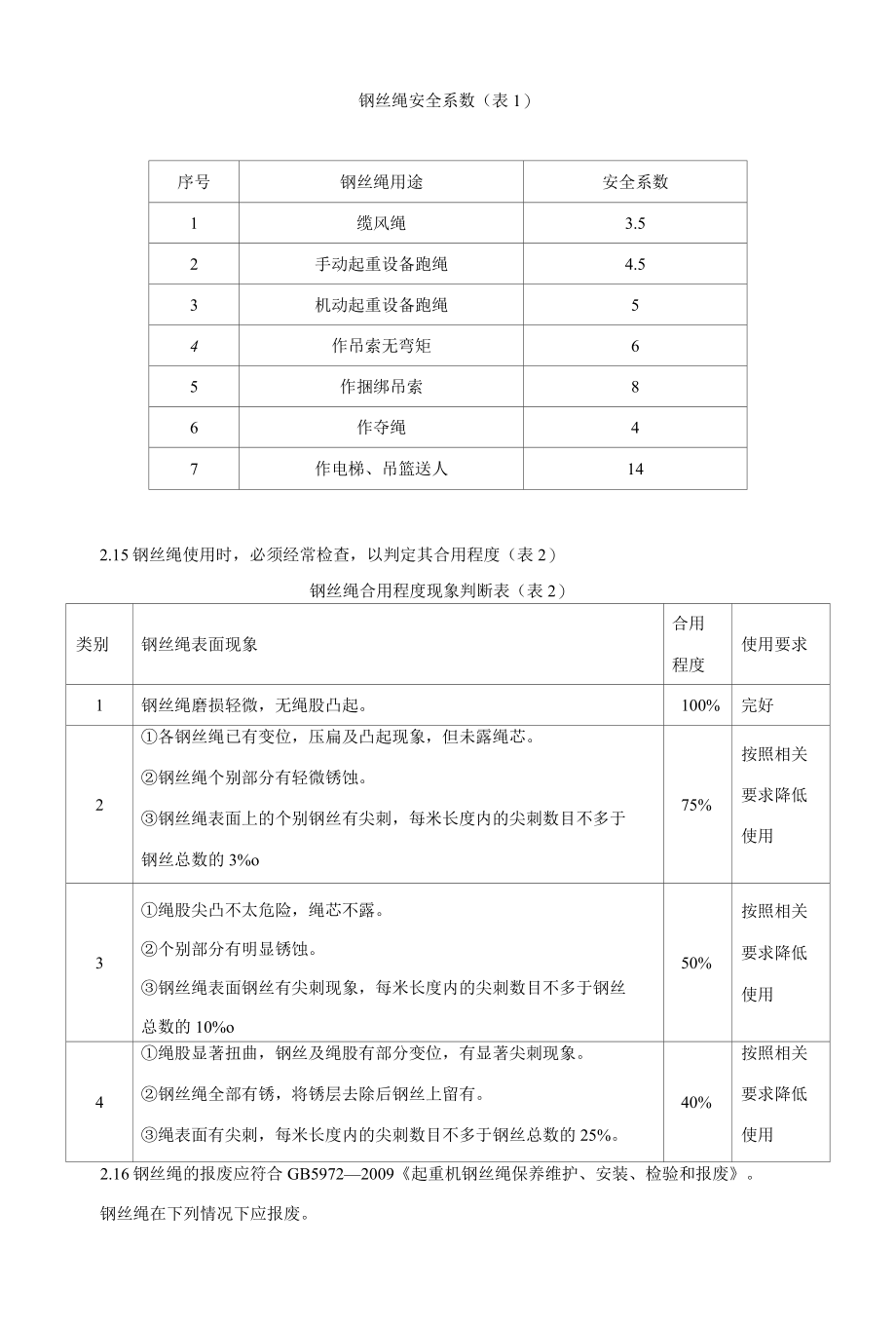 安装起重工安全技术操作规程.docx_第3页