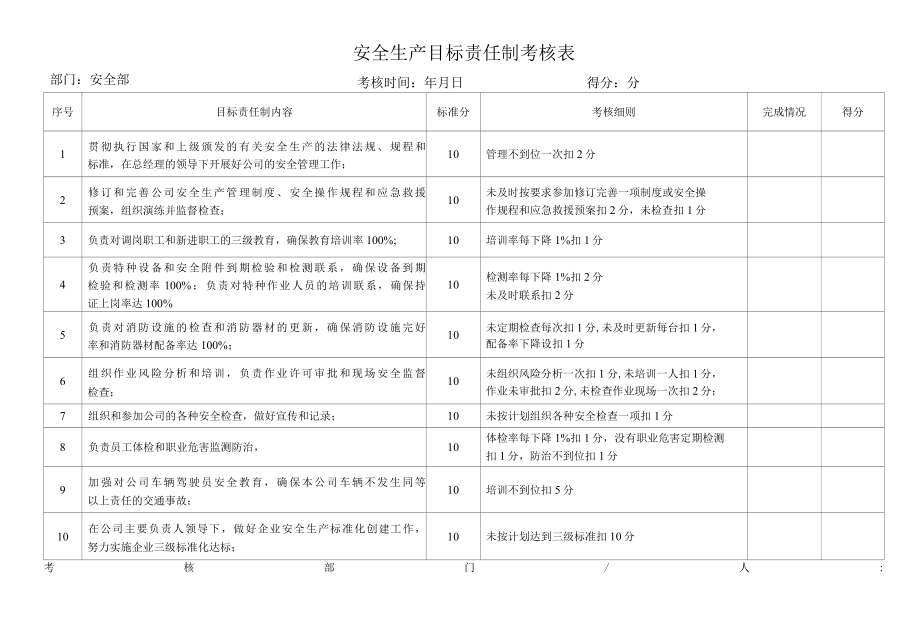 安全生产目标责任制考核表.docx_第1页