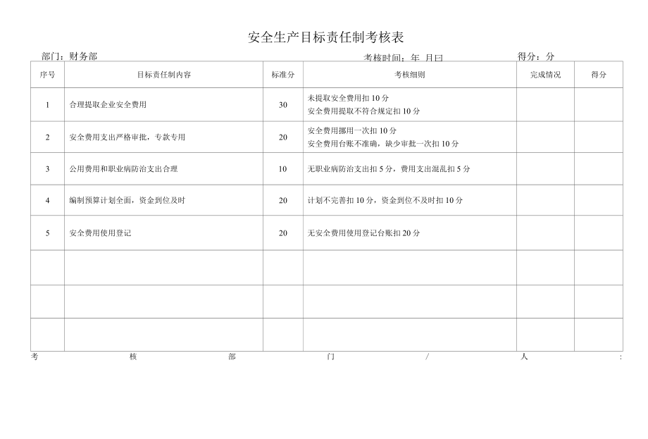 安全生产目标责任制考核表.docx_第2页