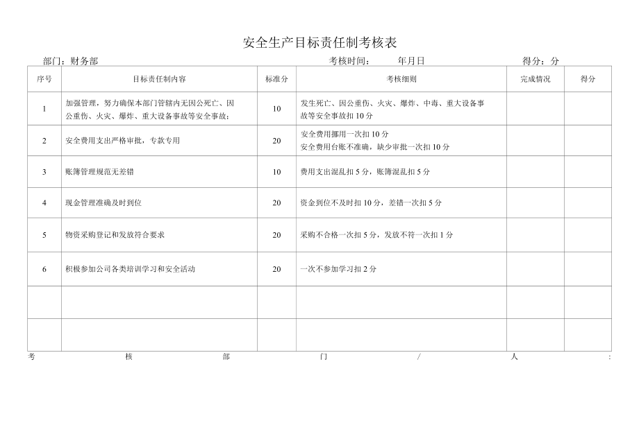 安全生产目标责任制考核表.docx_第3页