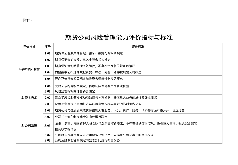 期货公司风险管理能力评价指标与标准.docx_第1页