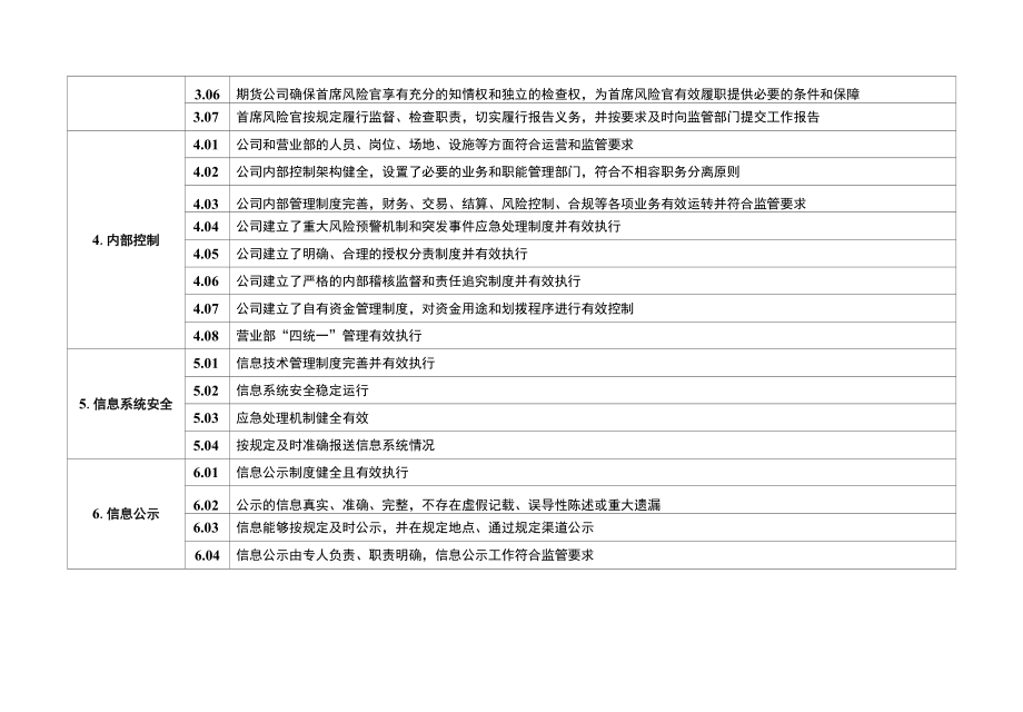 期货公司风险管理能力评价指标与标准.docx_第2页