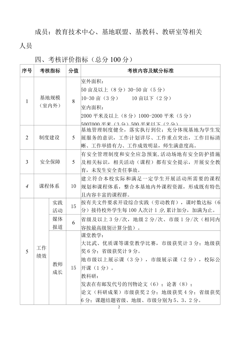 示范性中小学生综合实践基地考核方案.docx_第2页